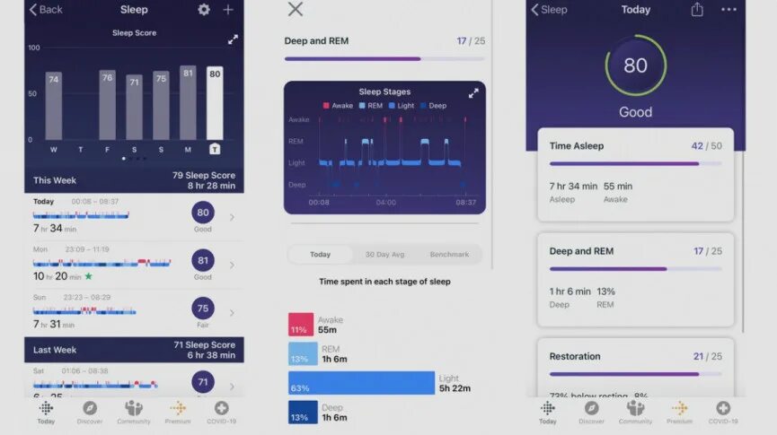 Sleep tracking. Приложение для мониторинга сна. fitbit сон. sleep score. точность трекинга сна.