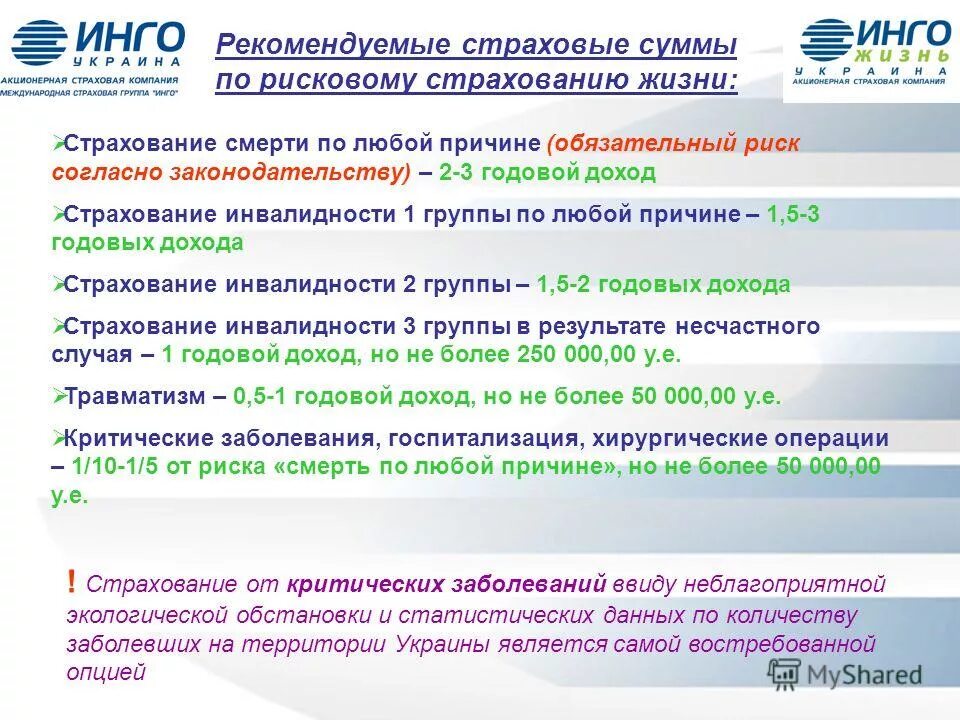 Страхование от смерти по любой причине