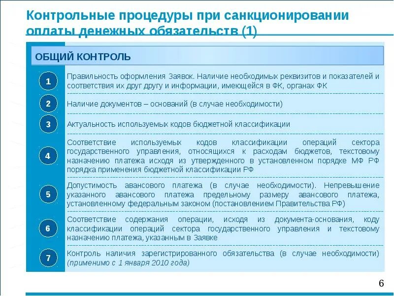 Порядок санкционирования расходов финансовым органом