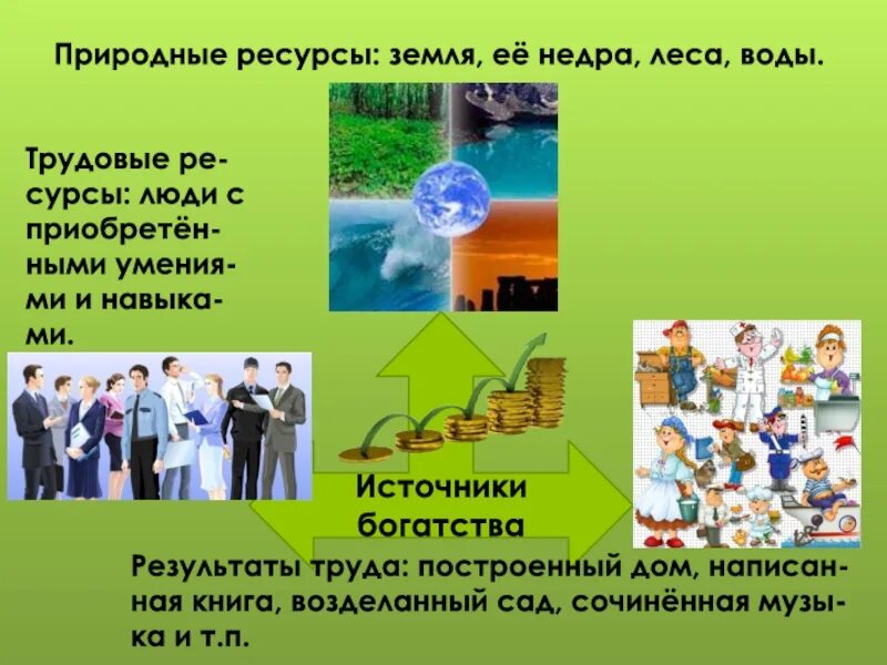 Сообщение человек и ресурсы. Источники богатства. источники богатства человека. природные богатства и труд людей окружающему миру. природные и трудовые ресурсы.