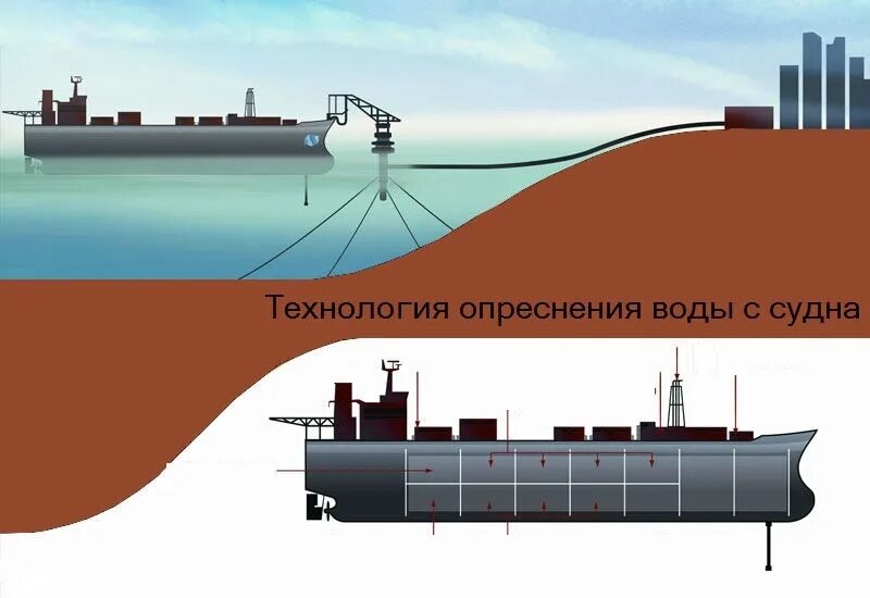 Опреснение воды технологии. Опреснитель морской воды. Опреснитель на судне. Схема судового опреснителя. Механический опреснитель морской воды.