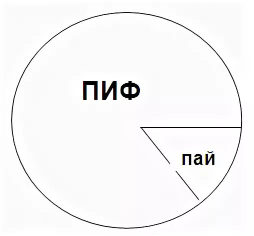 Слово пифа