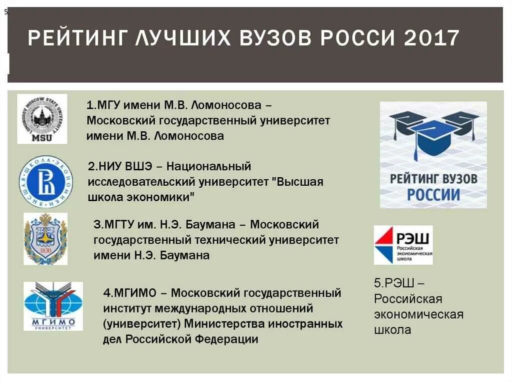 Рейтинг вузов. Название вуза. Названия учебных заведений в России. Российские университеты названия. Полное название вуза