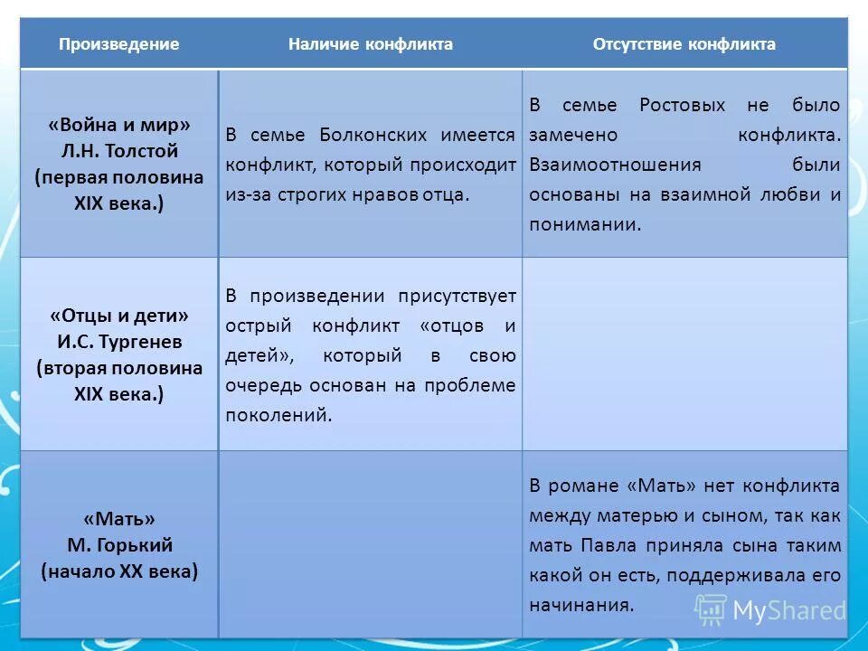 В каких произведениях затрагивается проблема