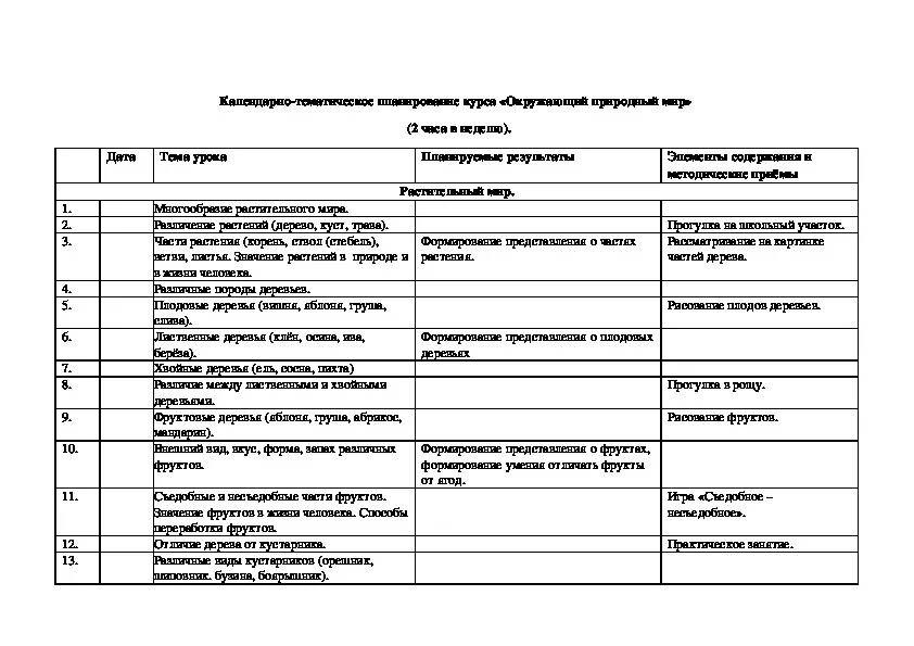Ктп 3 класс умственная отсталость 1 вариант. Тематическое планирование окружающий мир. рабочая программа по окружающему миру. рабочая программа по фгос окружающий мир. календарно тематический план по окружающему миру 4 класс.