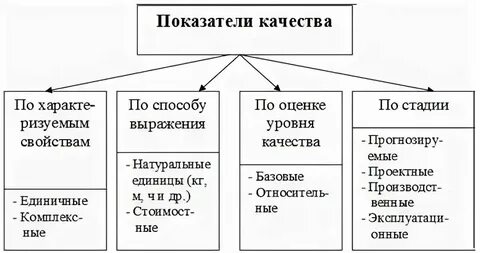 Важнейший показатель качества продукции