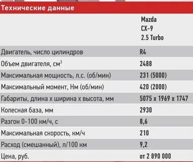 Mazda 6 характеристика