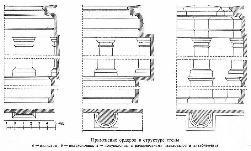 Размещение ордеров. Тосканский архитектурный ордер древнего Рима. Тосканский ордер в архитектуре. Тосканский ордер схема. Антаблемент тосканского ордера.