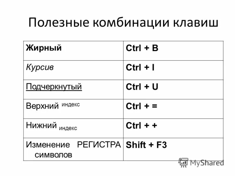 Выделение текста жирным. Комбинации клавиш. Полезные сочетания клавиш. Сочетание клавиш для выделения текста жирным. Комбинации клавиш на клавиатуре.