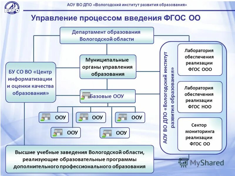 Ресурсы дополнительного профессионального образования. Ресурсы дополнительного профессионального образования