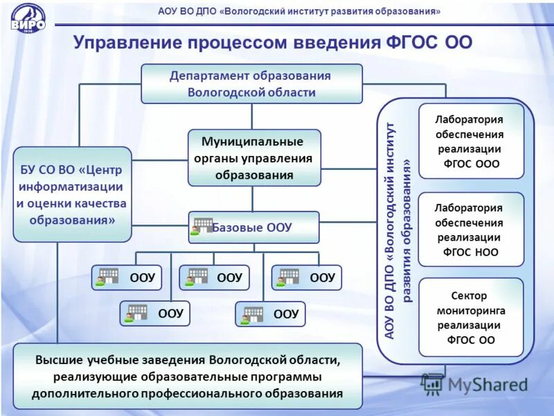 Муниципальные учреждения вологодской области