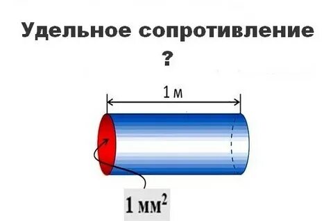 Удельное электрическое сопротивление нихрома