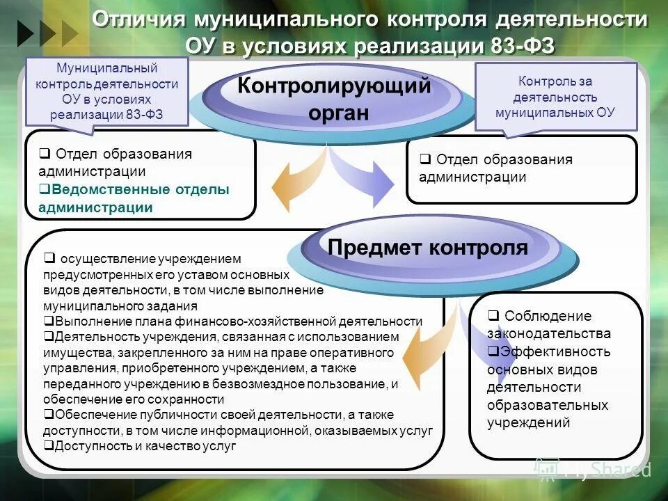 полномочия органов местного самоуправления муниципальных районов. формы работы методического сопровождения. структура управления детского сада схема. методическая служба в дополнительном образовании. контроль муниципального образования.