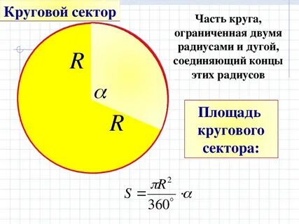 Найти площадь сектора круга радиуса