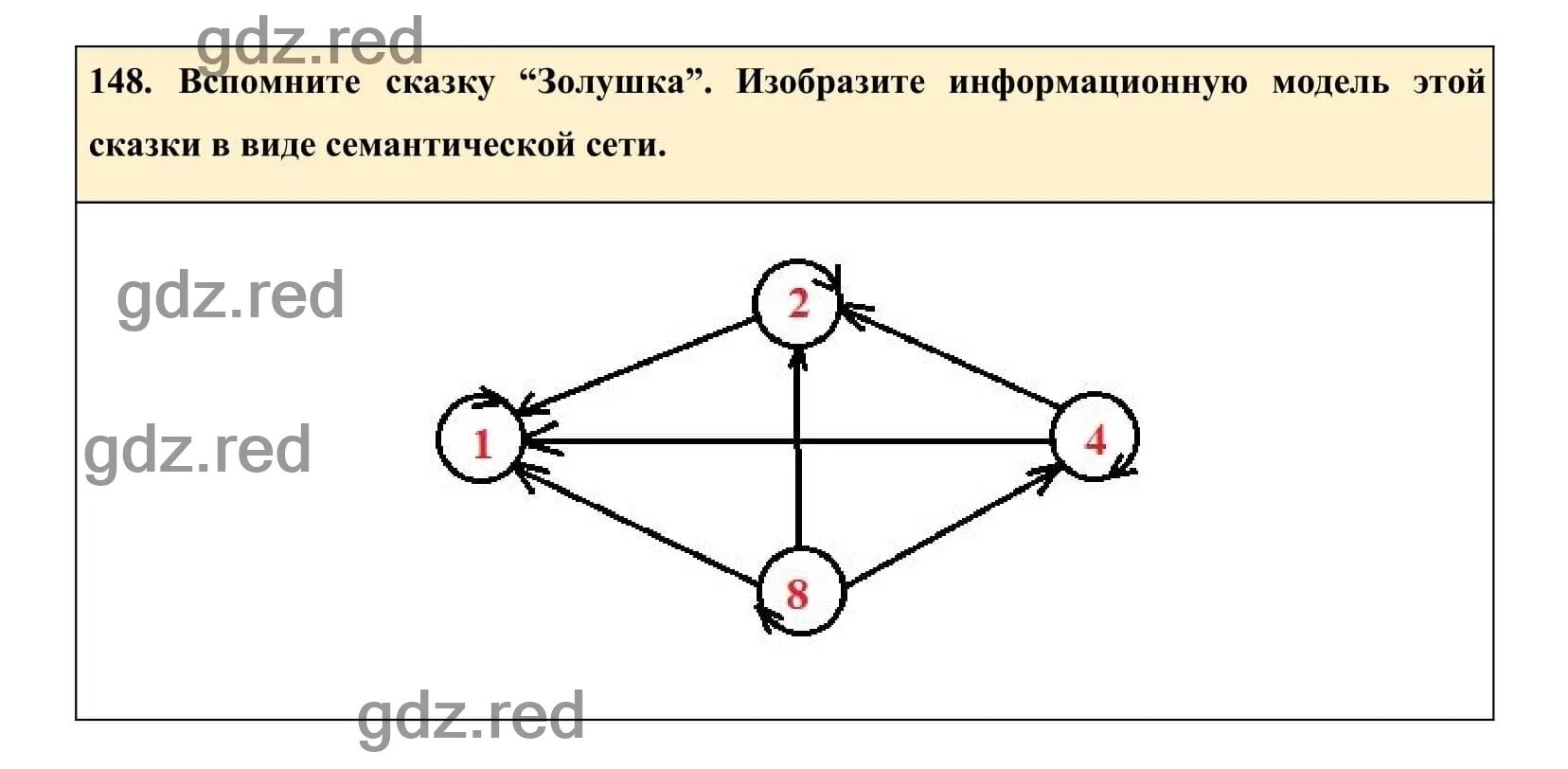 Схемы 6 класс Информатика босова. Информатика 6 класс задания. Схемы Информатика 6 класс. Графы Информатика 6 класс. Электронное приложение к учебнику 6 класс босова