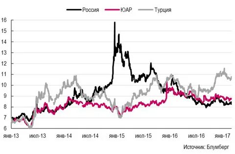 Сайты российских акций