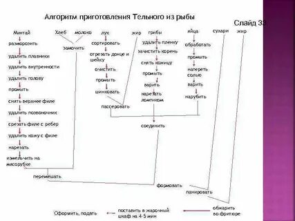 Рыба составить схему