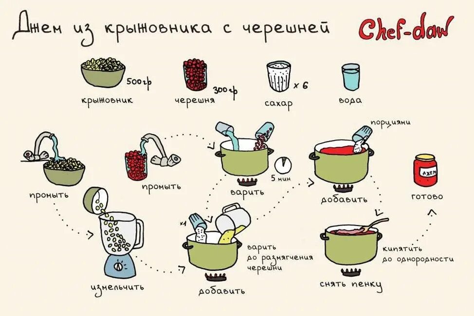 Рецепты в картинках. Рецепты в картинках для детей. Рецептики вкусняшек. Рецепты сладостей в картинках. Легкие домашние рецепты вкусняшек