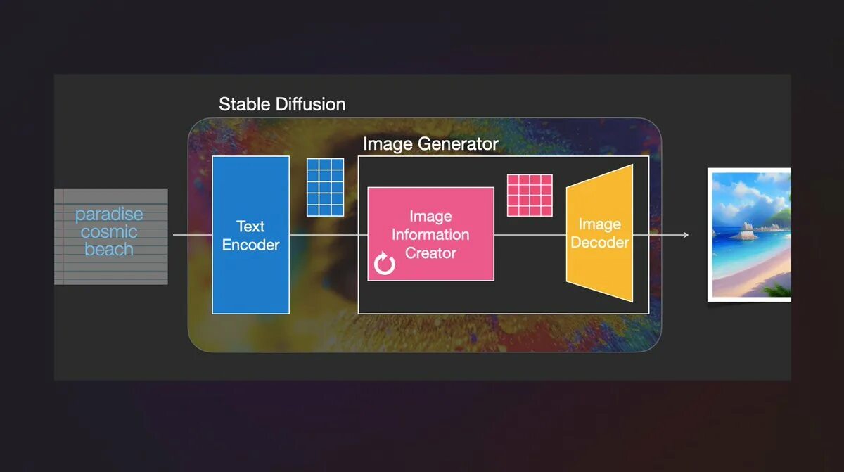 Stable diffusion attention