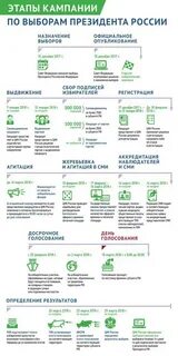 Период избирательной кампании сроки