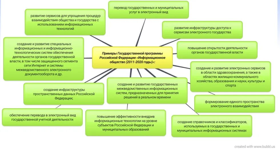 Муниципальный информационный сайт. Госпрограмма информационное общество структура. Гос программы для детей картинка. Национальные информационные ресурсы виды. Госпрограмма информационная среда программа.