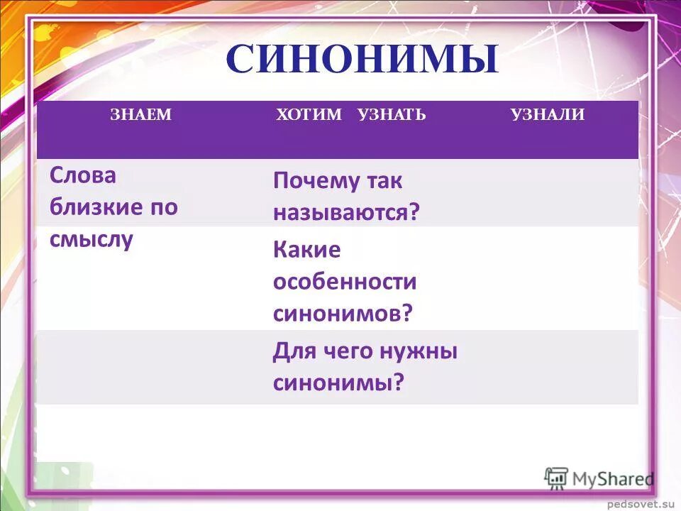 Запиши слова близкие по значению. Горит близкое по значению. Подобрать близкие по значению слова гореть. Горит близкое по значению. Подобрать и записать подходящие по смыслу слова.
