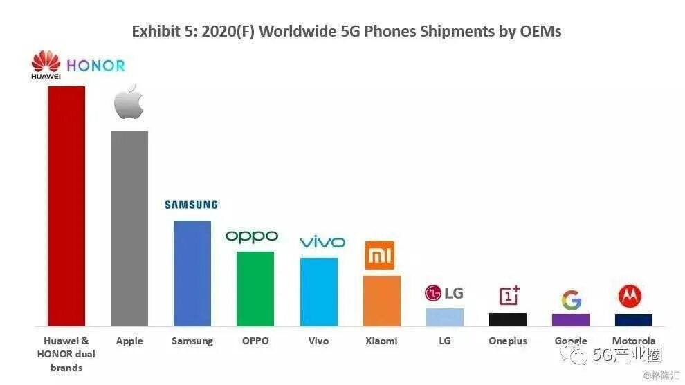 Сколько продал самсунг. Топ производителей смартфонов. Популярные марки телефонов. Лидеры рынка смартфонов.