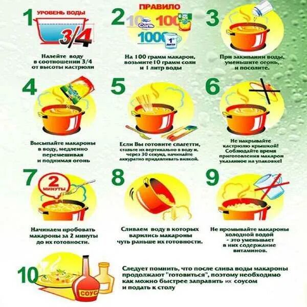 Сколько по времени варить спагетти в кастрюле. Порядок приготовления макарон. Алгоритм приготовления макарон. Алгоритм приготовления макарун. Стадии варки макарон.