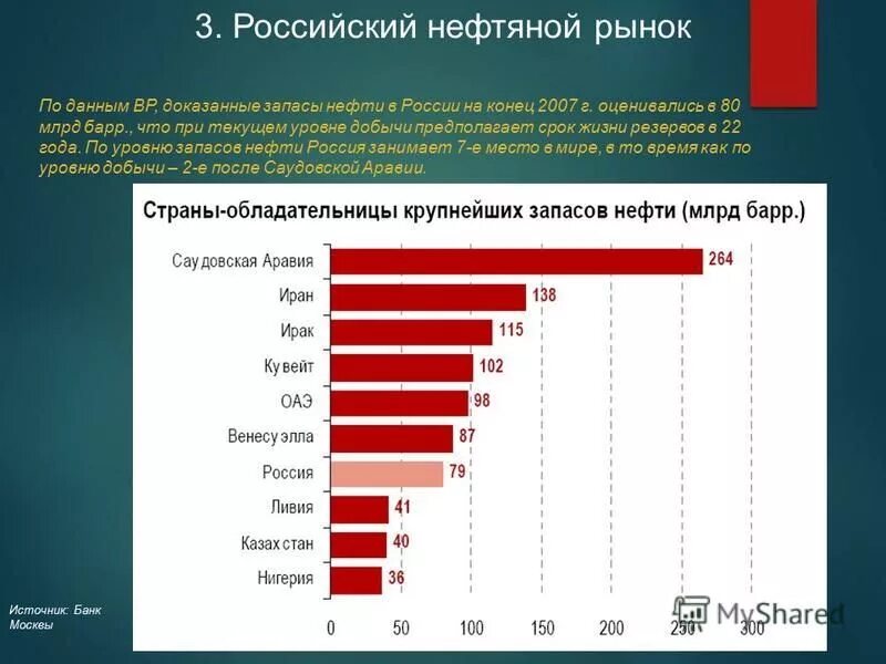 Какое место занимает россия по запасам