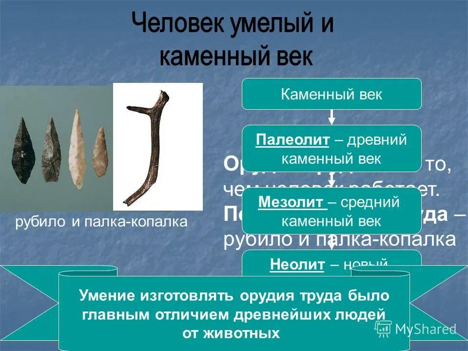 орудие труда и украшения из кости. мезолит. изобретение лыж относится к эре неолит палеолит. каменный век бронзовый периоды. изобретение лыж относится к эре неолит палеолит.