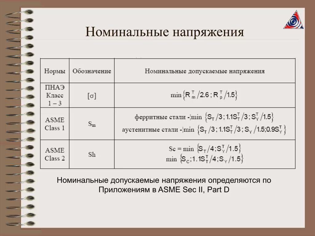 Уровни номинальных напряжений. Номинальное допускаемое напряжение. Номинальное напряжение это. Номиналы напряжений.