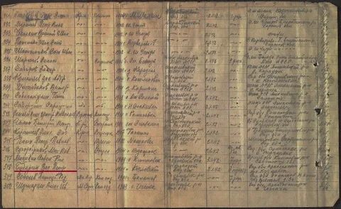 Какого числа началась фронтовая жизнь дмитрия алексеевича