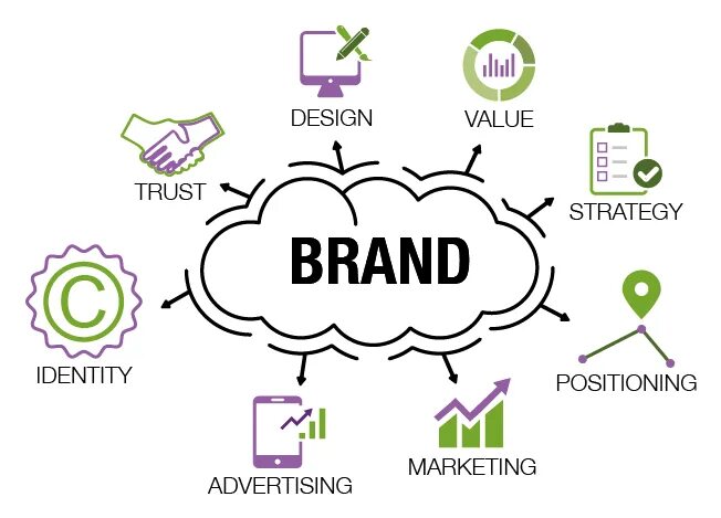 Value provider. Добавленная стоимость картинки. Value provider. Value added services. Value provider.