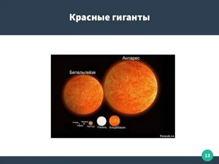 Группа красных гигантов