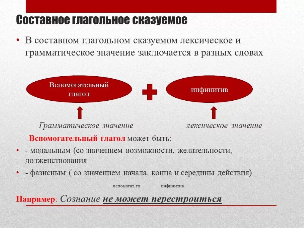 Составное глагольное сказуемое представлено в предложении. Составное глагольное Сказ. Составное глагольное сказуемое. Составной глагольое сказуемое. Составное глаголоеое сказыемое.