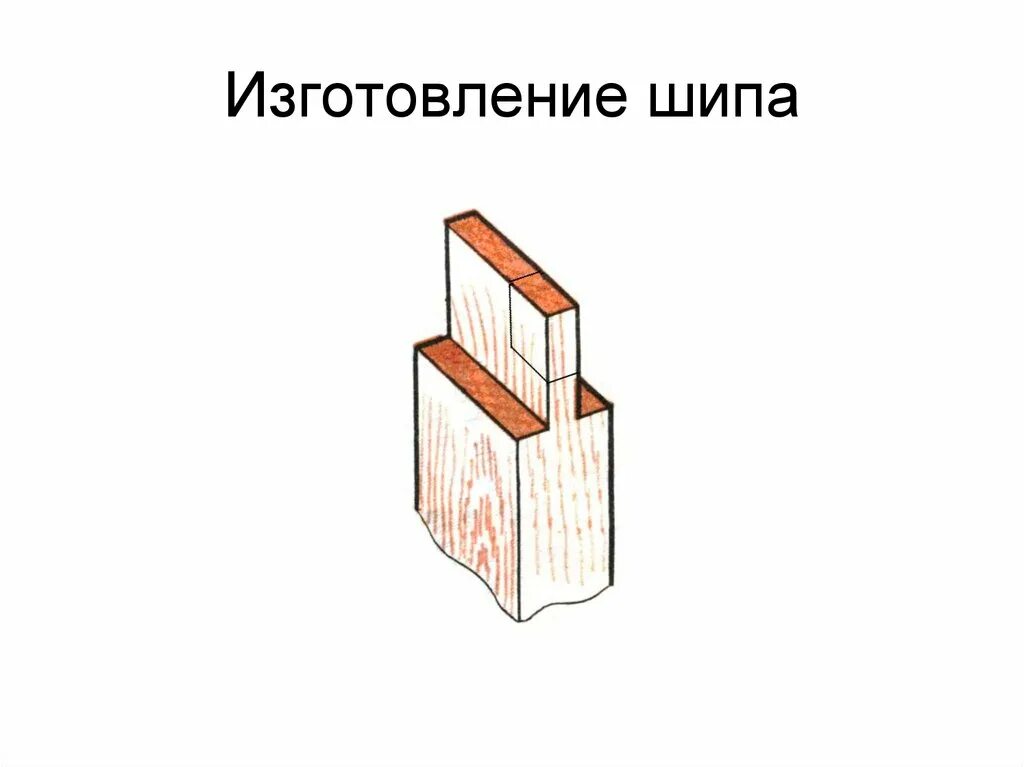 Стыки 7. Шиповые соединения столярных изделий. Шиповое соединение. Шиповое соединение древесины. Элементы шипа и проушины.