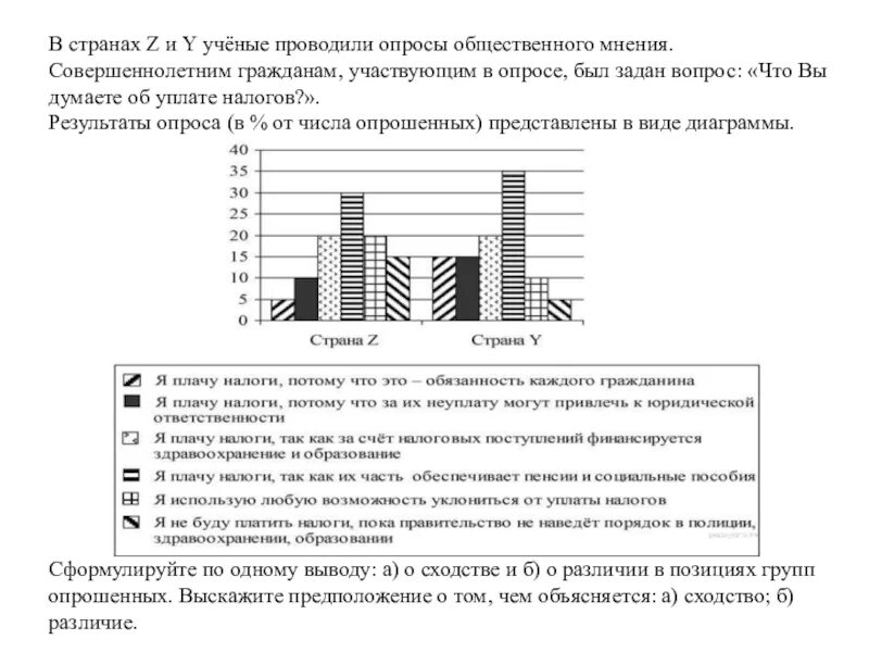 В стране z производство ориентировано. В странах z и y учёные проводили опросы общественного мнения. Опрос общественного мнения. Задание 12 ОГЭ Обществознание. ОГЭ Обществознание задания.