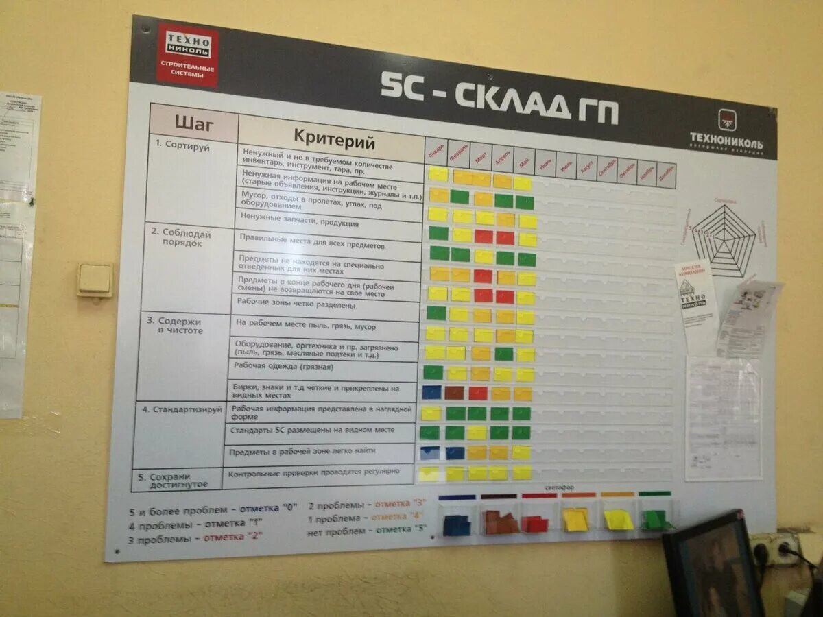 Примеры производственных информационных систем Картинки ЗАДАЧИ СТРАТЕГИИ РАЗВИТИЯ ИНФОРМАЦИОННОГО ОБЩЕСТВА