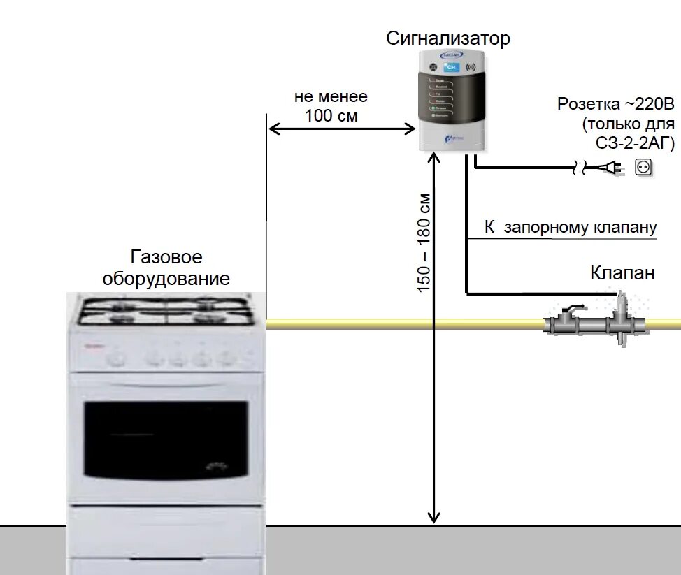 Сигнализатор газа установка. Сигнализатор загазованности схема монтажа. схема подключения датчиков утечки газа. схема установки датчика загазованности. сз-1 сигнализатор загазованности схема установки.