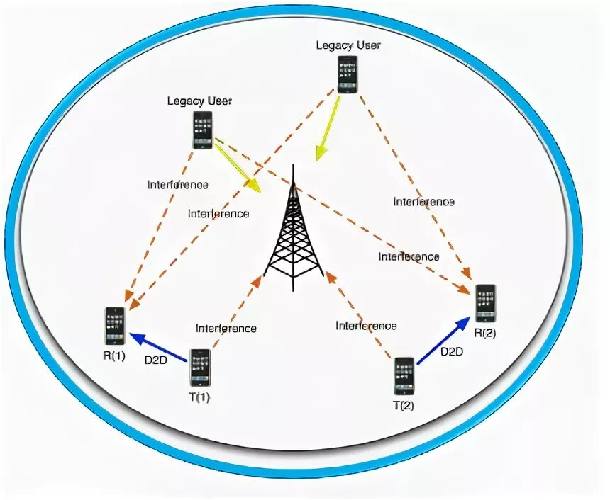 Cellular network issue