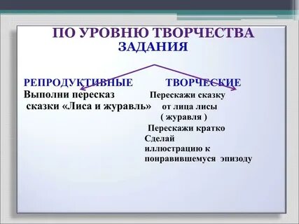 Репродуктивно творческий