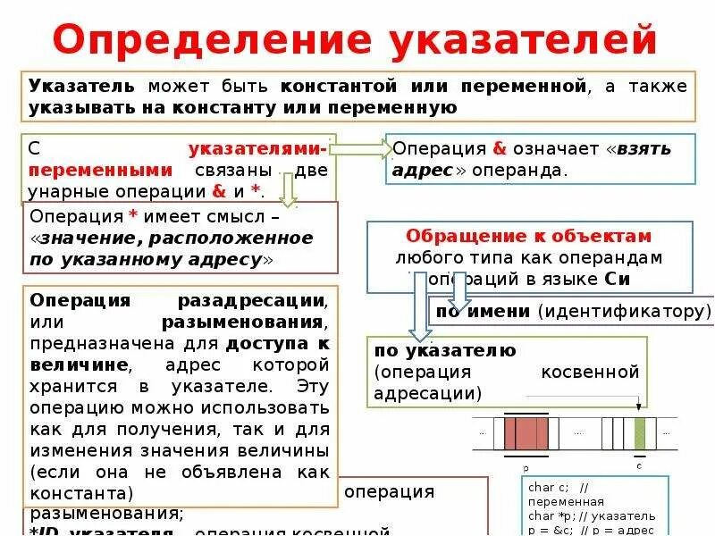Курсор определение. Указатели определение. Объявление указателя c++. Действия над указателями. Классификация индикаторов в химии.