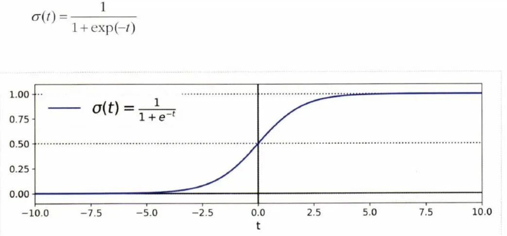 Logistic regression. Логистическая регрессия logistic regression. логистическая регрессия сигмоида. логистическая регрессия (logistic regression): тест. log loss график.