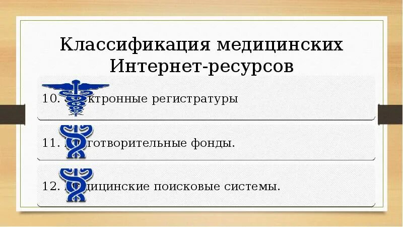 Классификация медицинских интернет ресурсов. Медицинские ресурсы интернета презентация. Классификация мед ресурсов. Классификация медицинских дисциплин.