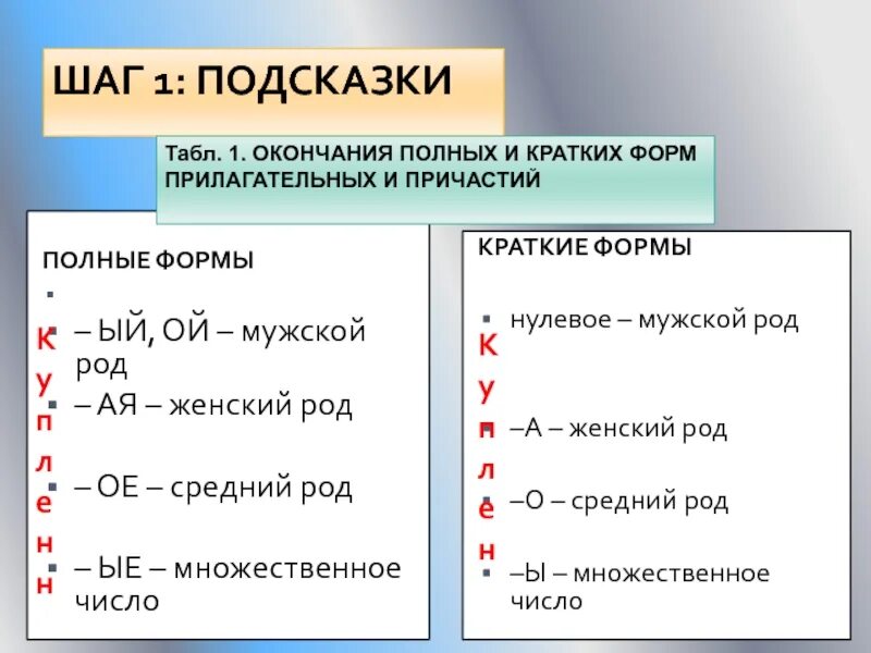 Полный и краткой формы написать. Окончания кратких форм прилагательных. Окончания полных и кратких прилагательных. Окончания кратких прилагательных таблица. Окончание краткого прилагательного.