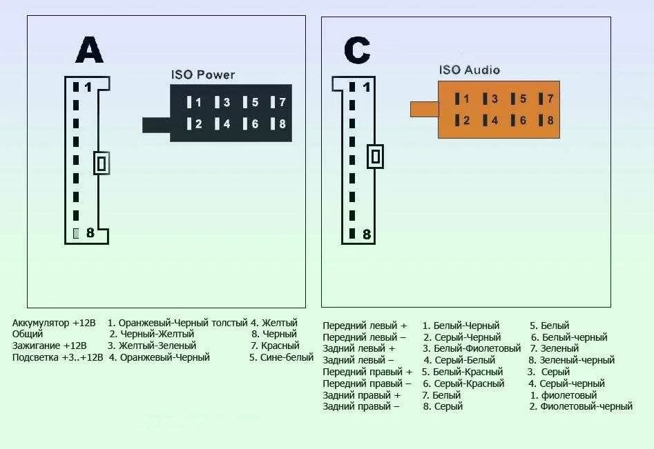 Штатная магнитола разъемы на форд фокус 1. Схема разъема магнитолы форд фокус 2 штатная. Распиновка разъема передней фары форд фокус 3. Распиновка форд фокус. Схема подключения магнитолы фокус 2.