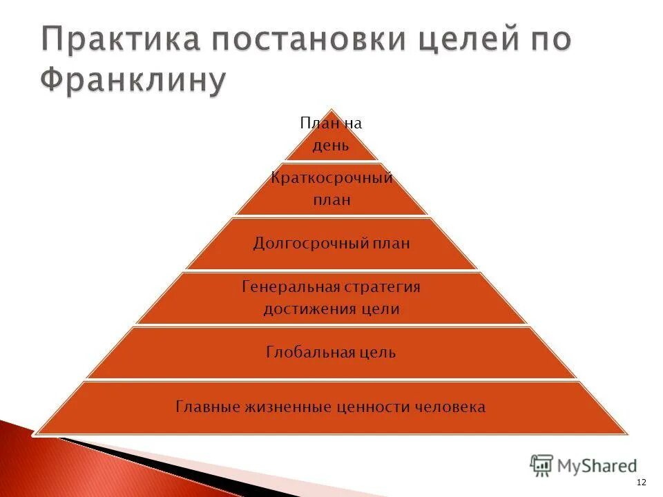 Разработка стратегии достижения цели. Разработка стратегии достижения цели