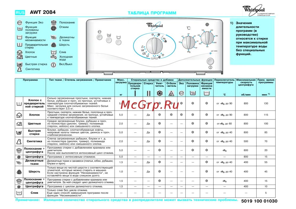 Инструкция вертикальной стиральной машины whirlpool. Стиральная машина Whirlpool AWT 2084. Стиральная машина Вирпул таблица программ. Whirlpool стиральная машина вертикальная таблица программ. Стиральная машинка Whirlpool AWG 630 ремкомплект.