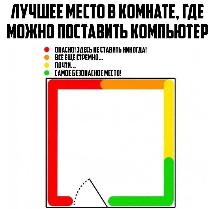 Где тут поставить можно поставить