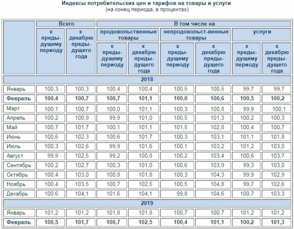 C11 2021 характеристики. Таблица роста инфляции по годам. Инфляция России 2021 год таблица. Таблица инфляции в России 2020. Росстат таблица инфляции по годам 2021.